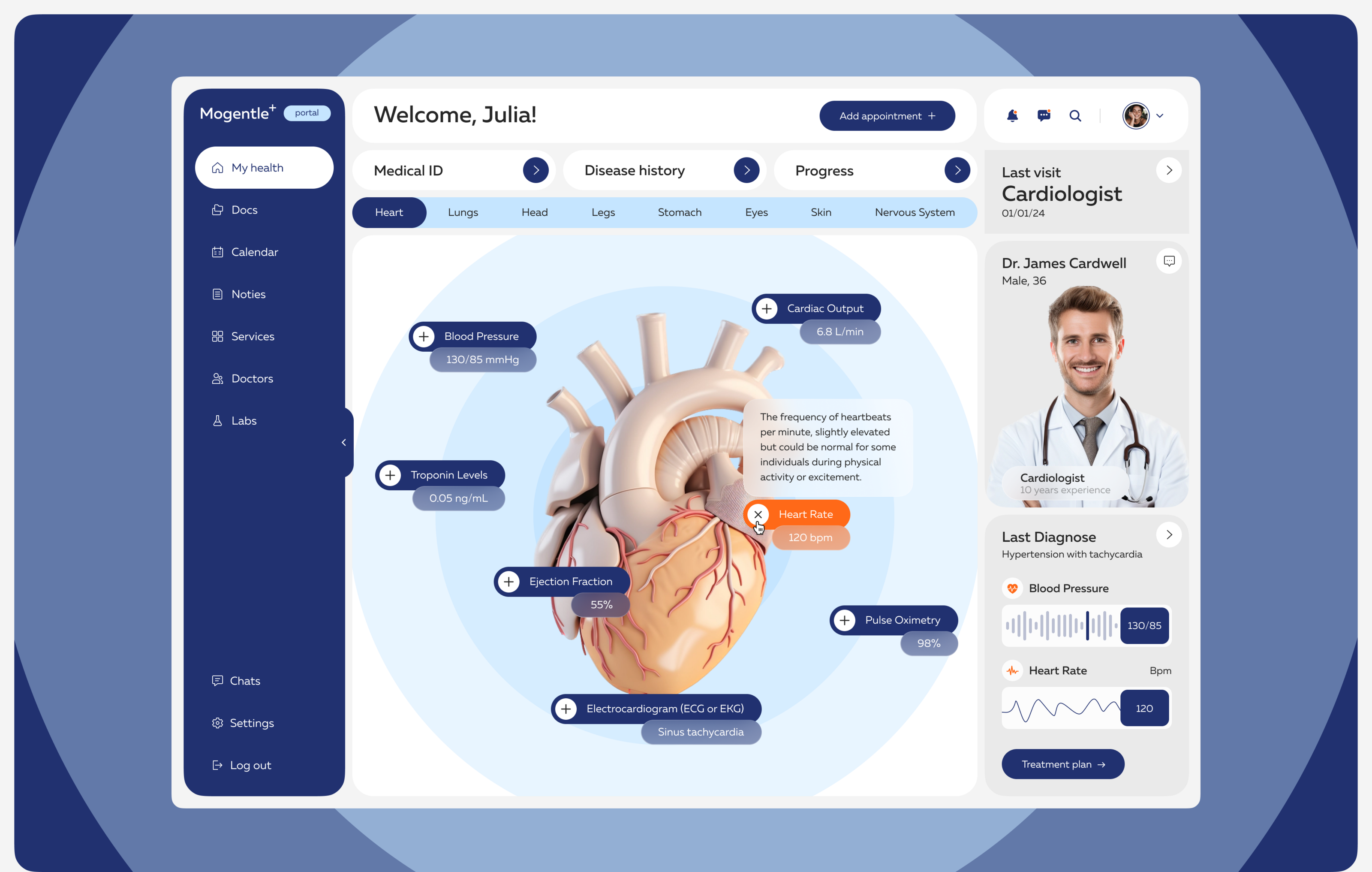 Mogentle clinic / Website design / UI UX / Branding — Изображение №30 — Интерфейсы, Брендинг на Dprofile