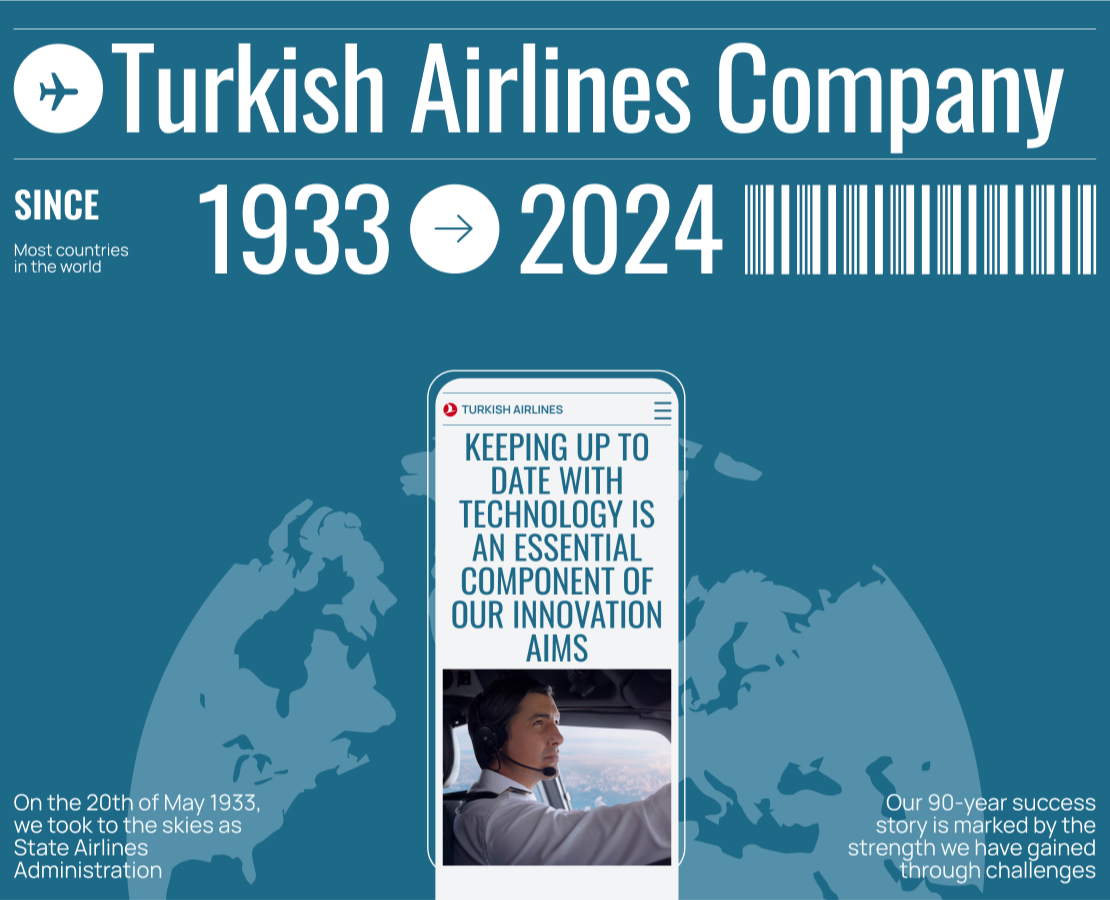 Turkish Airlines | Website Redesign — Интерфейсы на Dprofile