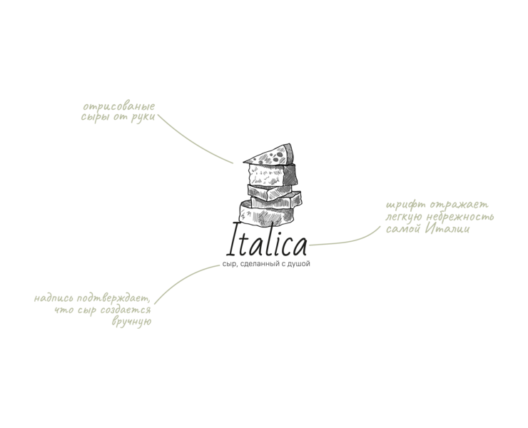 Italica identity на Dprofile